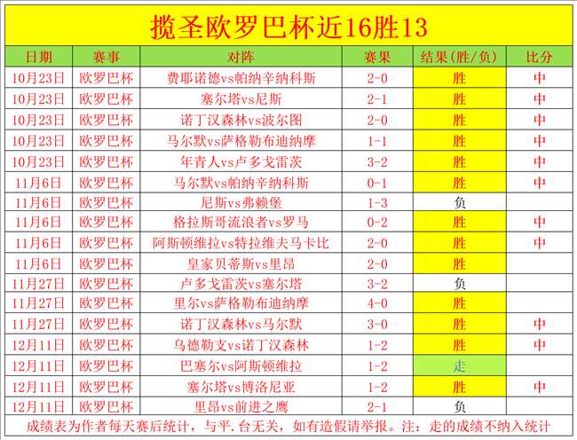 奥古斯托头,球建功,当选国米客,米乐YY易游,YY,米乐YY易游官网,米乐YY易游体育官网,米乐YY易游体育下载,米乐YY易游APP