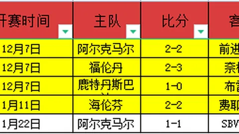 比斯利半场三分神勇，6投3中获18分领跑湖人旧将得分榜，净效率值+3