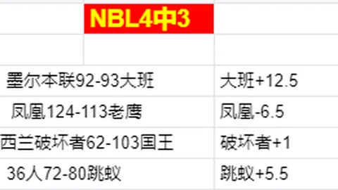 郭艾伦眼部受伤，正在接受治疗